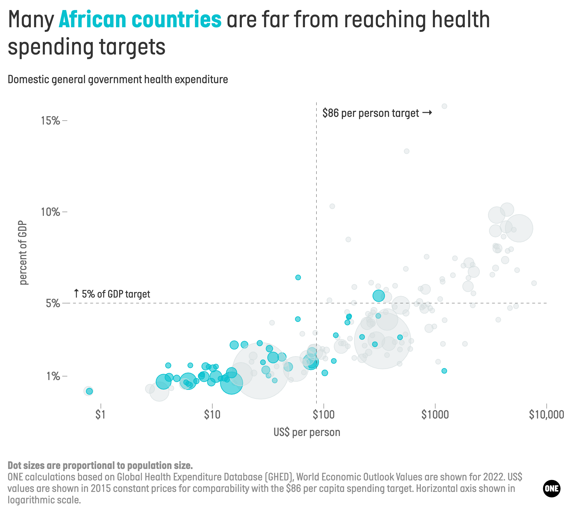 Health financing story 1