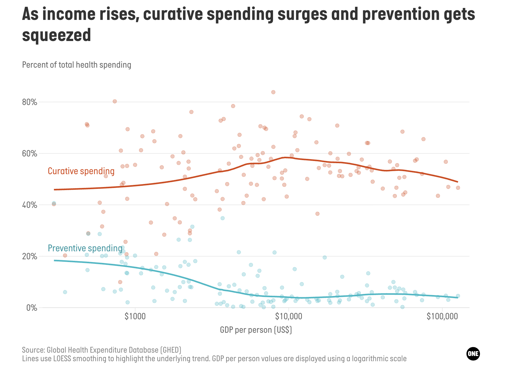 Health financing story 2