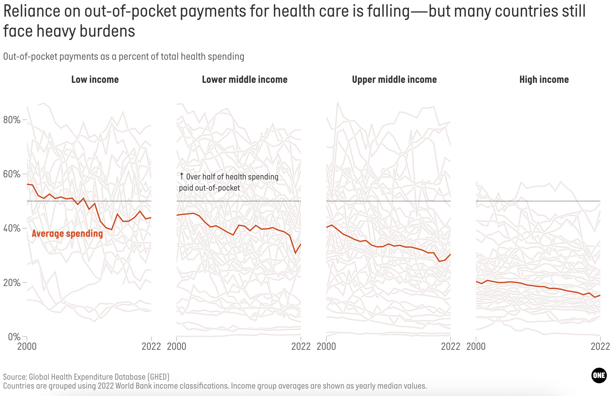 Health financing story 3