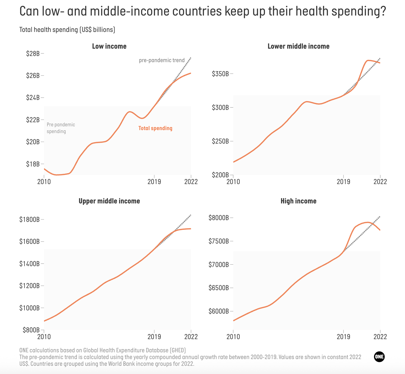 Health financing story 4