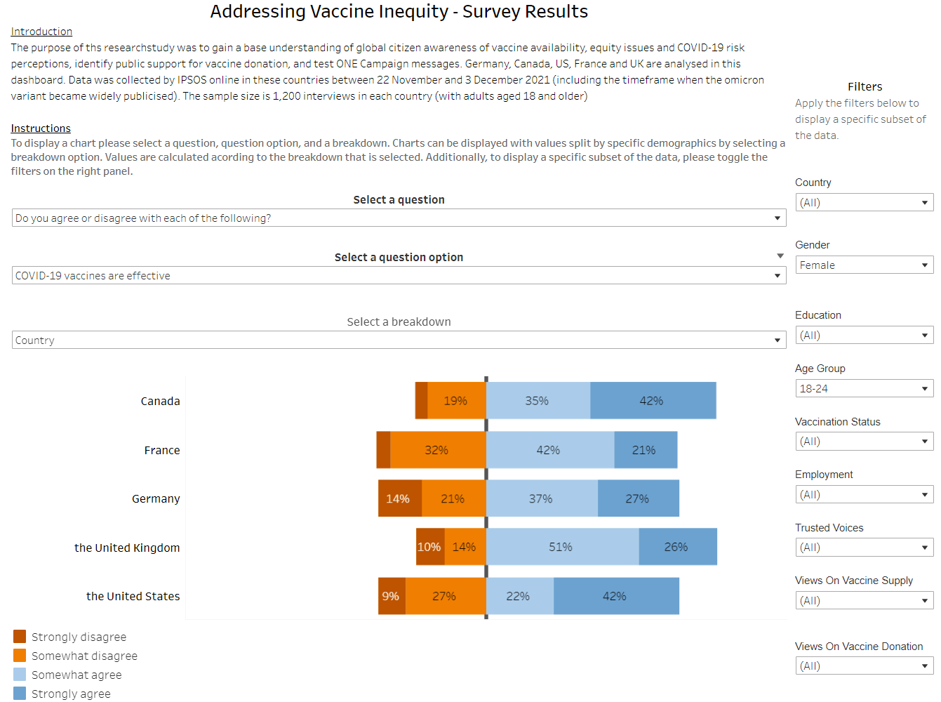 Screenshot of a Tableau dashboard